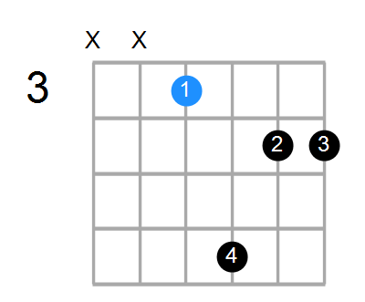 Fmin7#5 Chord